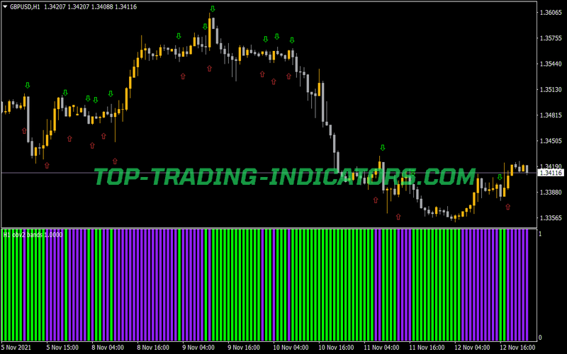 OBV MA Histo MTF Arrows Alerts Indicator for MT4