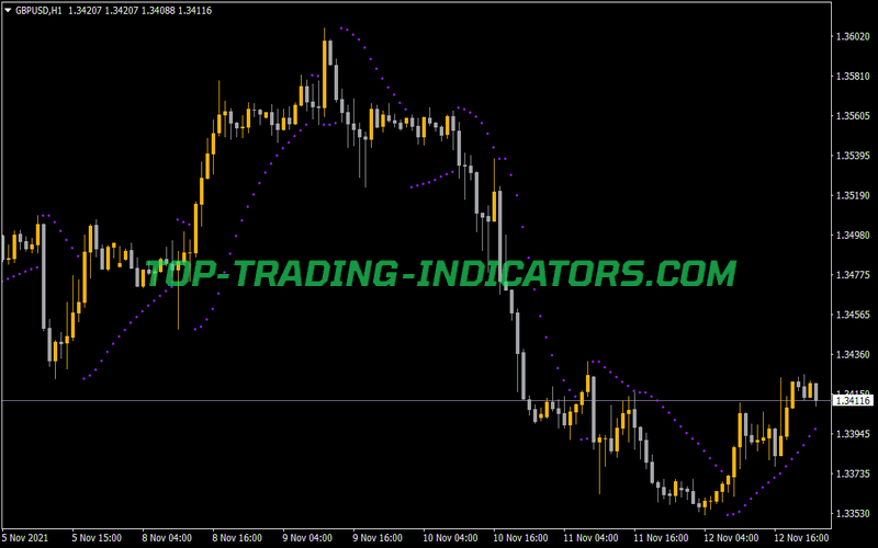Parabolic SAR MTF Indicator for MT4