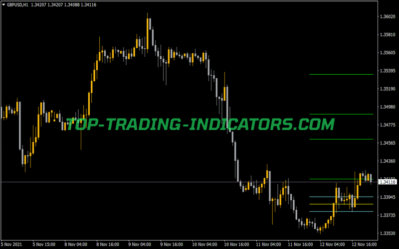 Pivot Points Lines Indicator for MT4