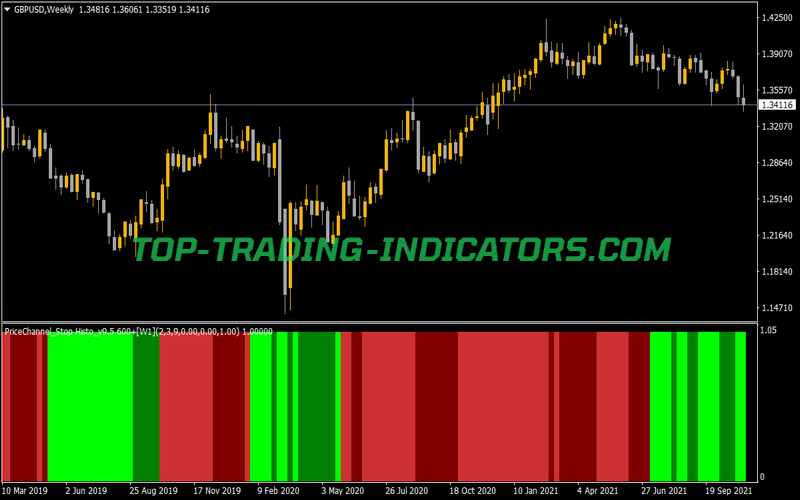 Price Channel Stop Histo V9 Indicator for MT4