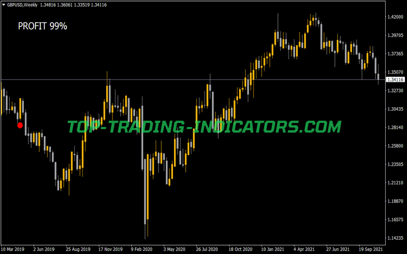 Profit 99% Indicator for MT4