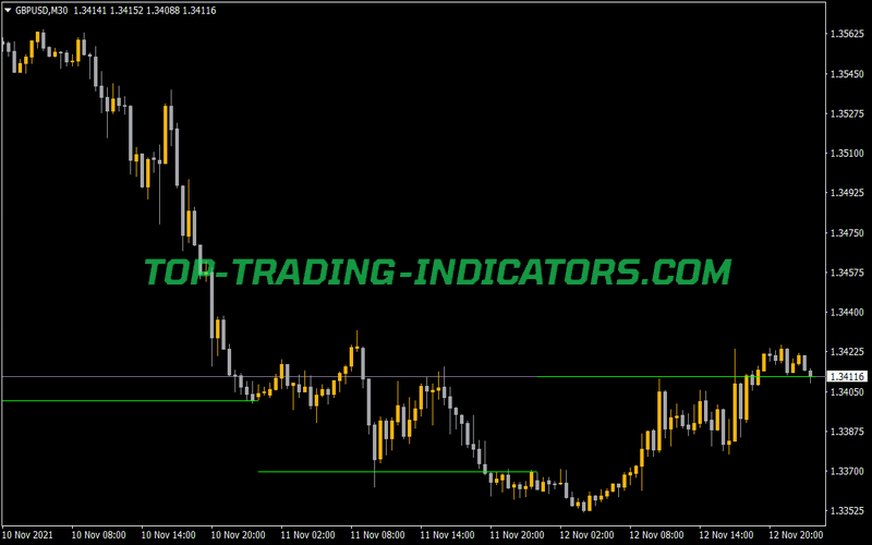 Q Open Or Close Line Indicator for MT4