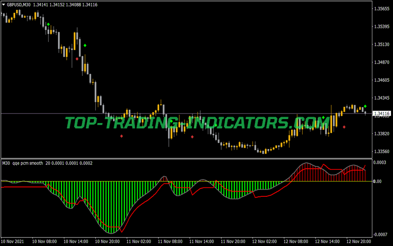 QQE Pcm Smooth New Histo MTF Alerts Arrows Indicator for MT4