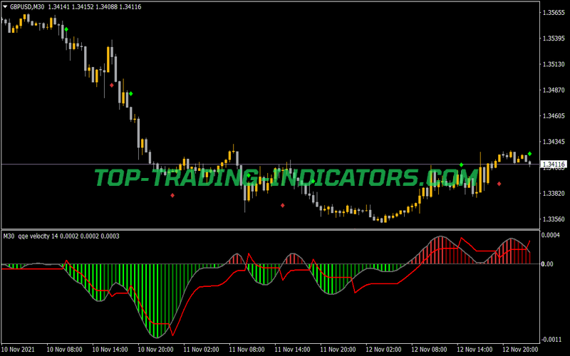 QQE Velocity Histo MTF Alerts Indicator for MT4