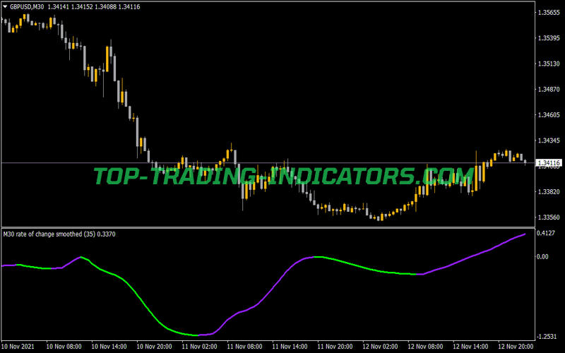 Rate of Change Smoothed Indicator for MT4