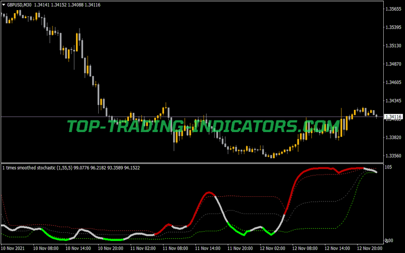 Recursive Smoothed Stochastic Indicator for MT4