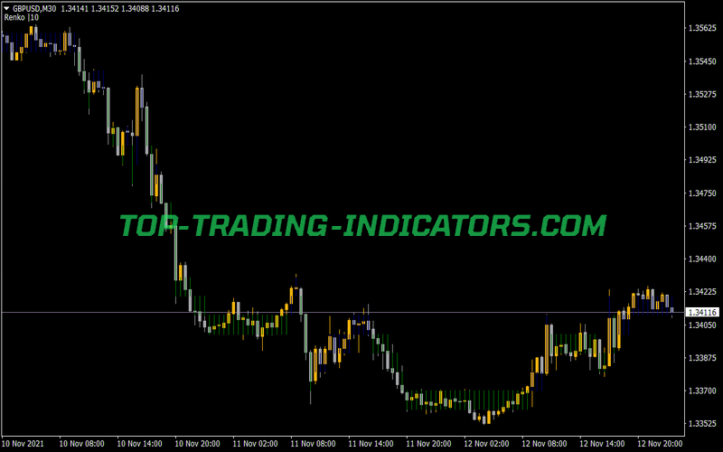Renko V1 Indicator for MT4