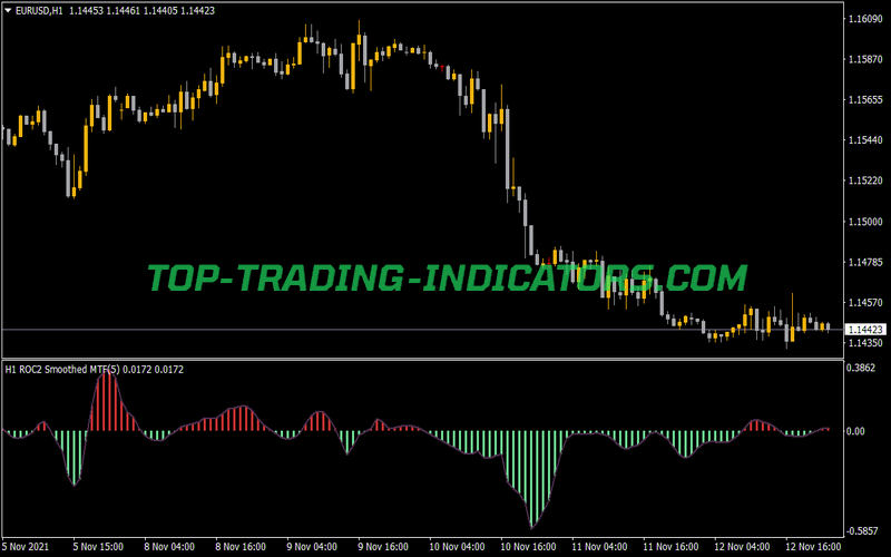 ROC Smoothed MTF Reg Histo Alerts Indicator for MT4