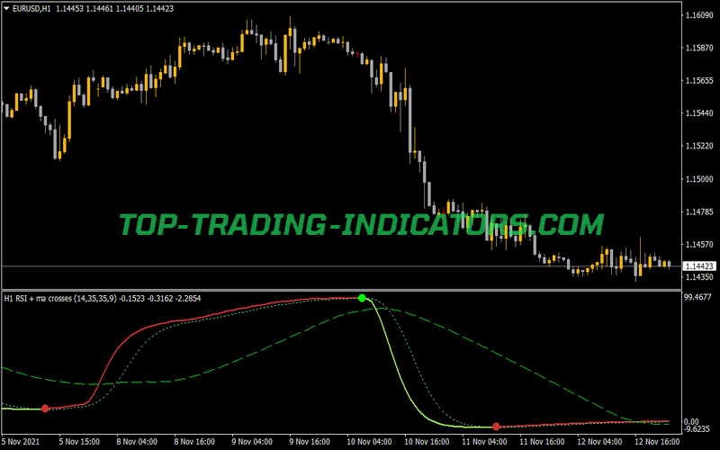 RSI 2 MA Crosses MTF Alerts Arrows JMA Indicator for MT4