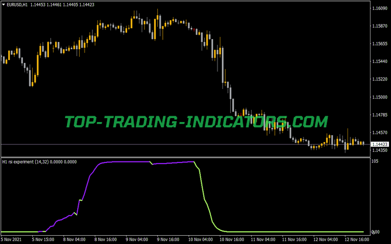 RSI Experiment Extended Indicator for MT4