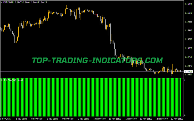 RSI Filter V1 Indicator for MT4