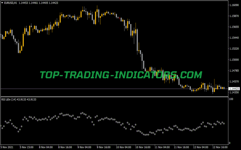 RSI Lido Indicator for MT4