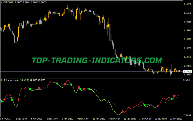 RSI MA Crosses MTF Alerts Arrows Indicator for MT4