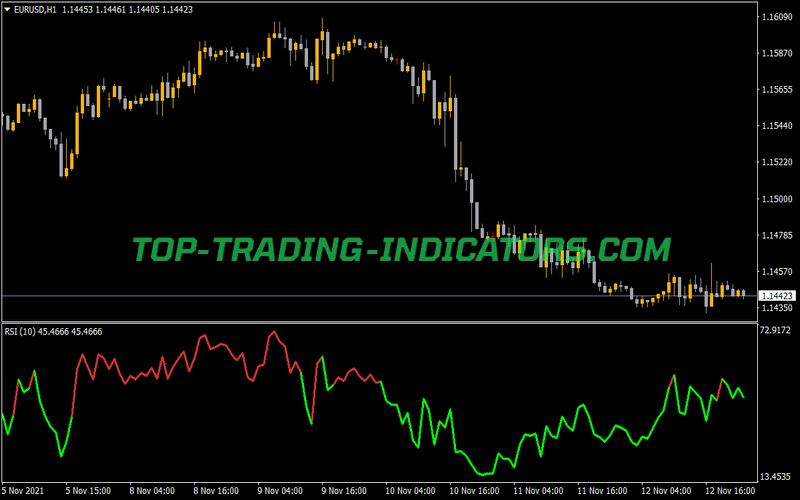 RSI NRP Alerts Arrows Indicator for MT4