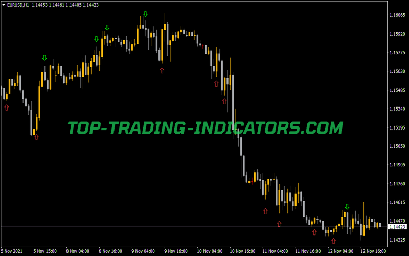 RSI Ob Os Arrows Alerts Indicator for MT4