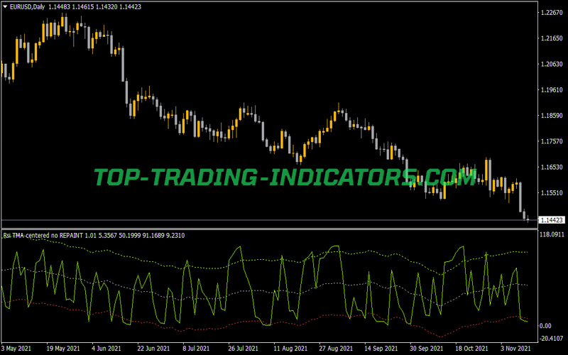 RSI Tma Centered No Repaint Indicator for MT4