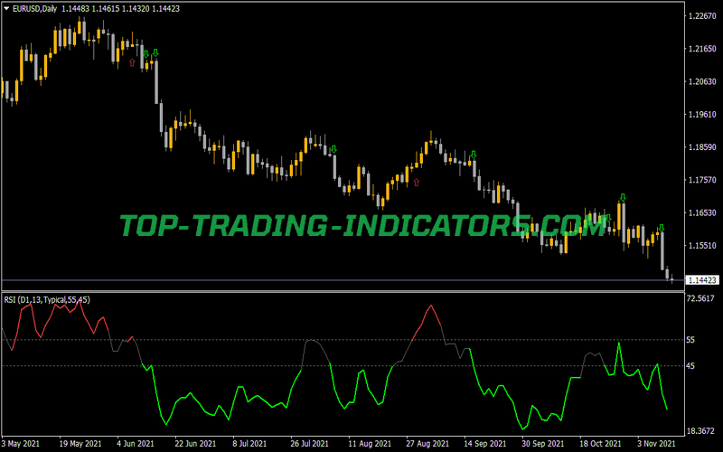 RSI Trend Color With Alert Indicator for MT4