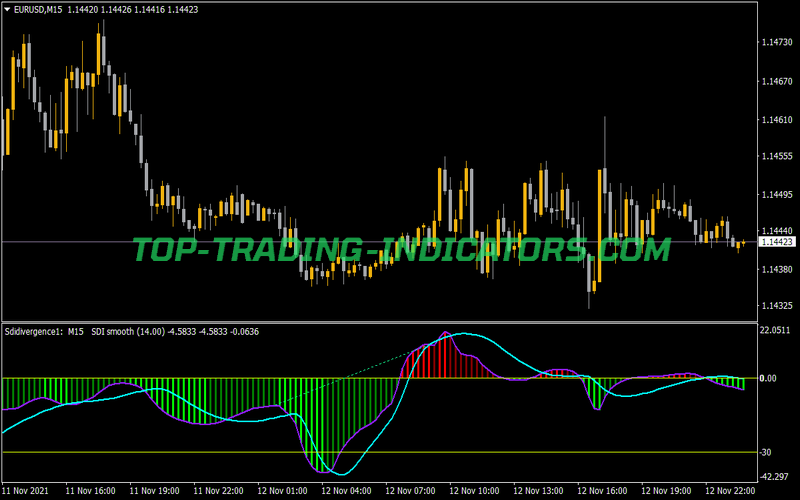 SDI Smoothed NMC Indicator for MT4