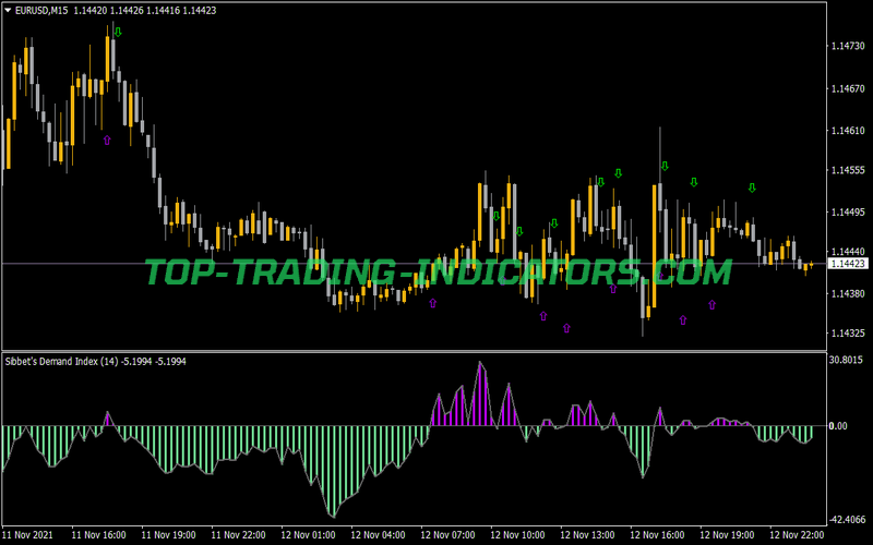 Sibbets Demand Index Arrows Alerts Indicator for MT4