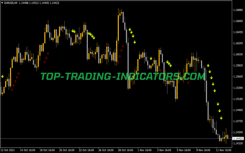 SMAC Ind Indicator for MT4