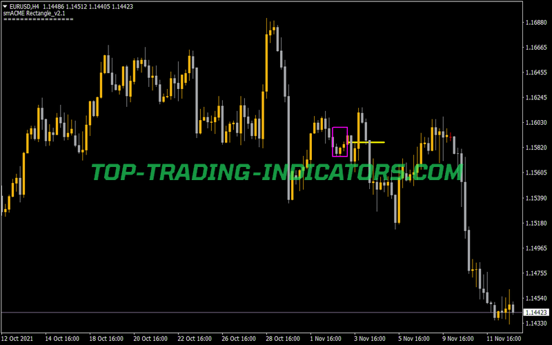 SMAC Rectangle V2 Indicator for MT4