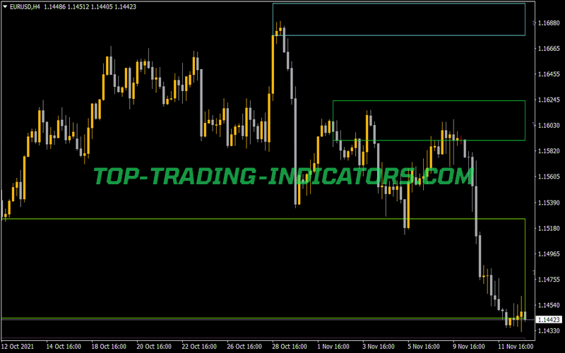 SS Supportresistance NMC Indicator for MT4