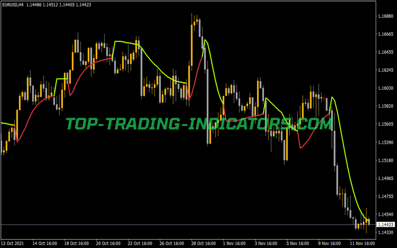 Step Jurik Experiment Indicator for MT4