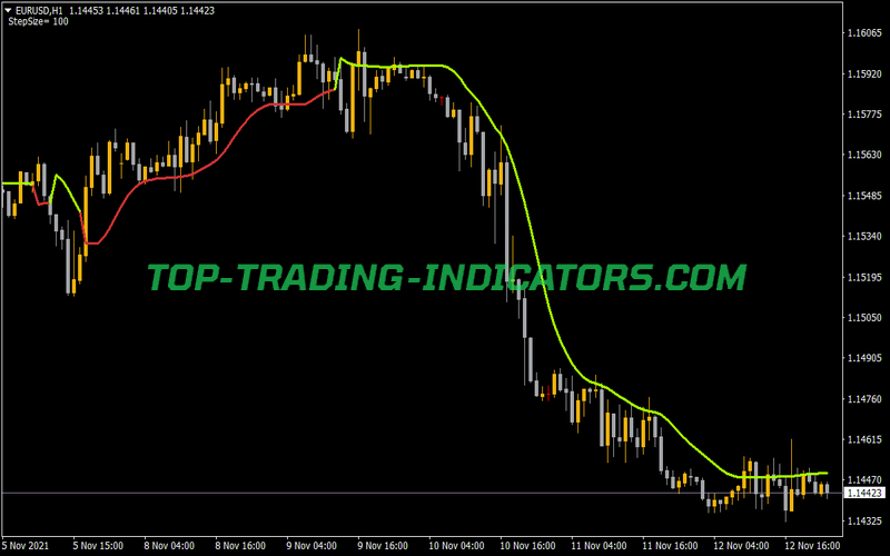 Step One More Average MTF Indicator for MT4