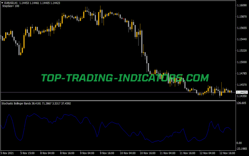 Stochastic Bollinger Bands Indicator for MT4