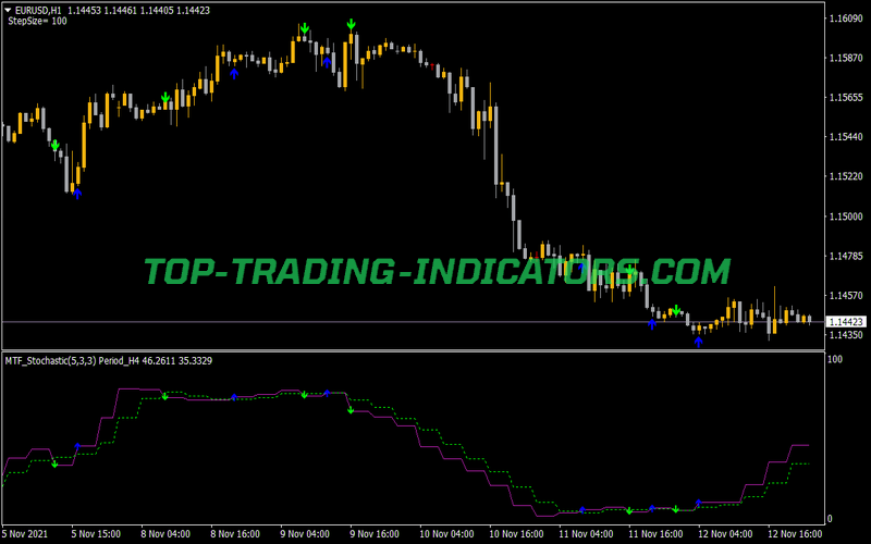 Stochastic MTF With Alert Indicator for MT4