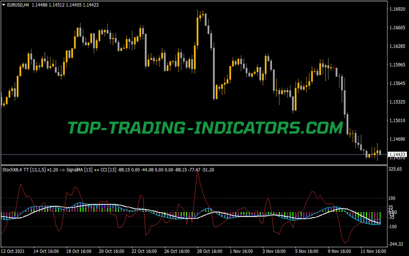 Stochastic X8 4 VS CCI TT Indicator for MT4