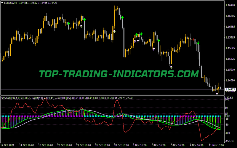 Stochastic X8 4 VS Index Matrix TT Indicator for MT4
