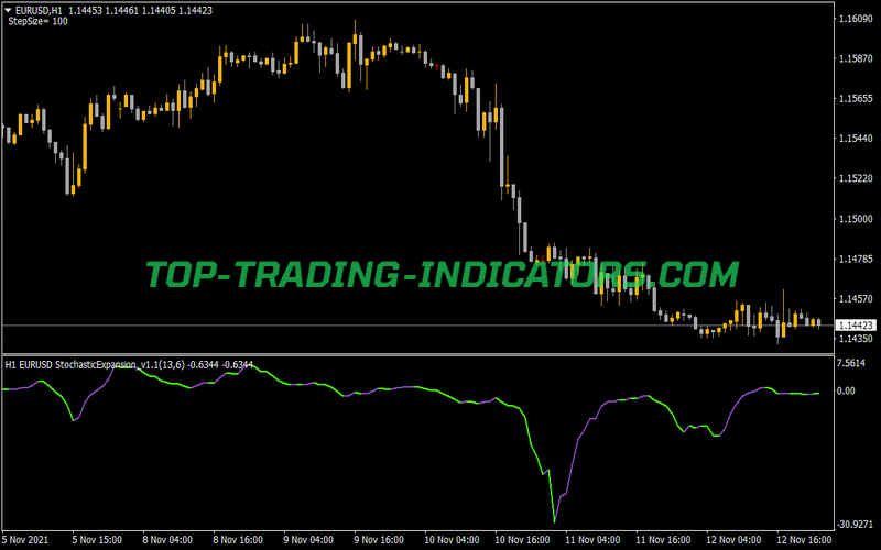 Stochastic Expansion NRP Multi Symbol MTF Arrows Indicator for MT4
