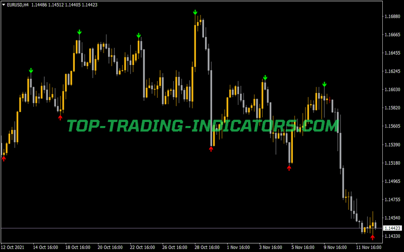 Super Indicator V2 NRP Indicator for MT4