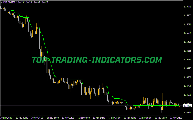 Supertrend CCI Indicator for MT4