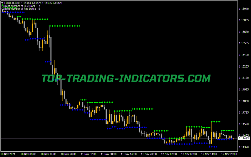 Support and Resistance Barry With Alerts Indicator for MT4