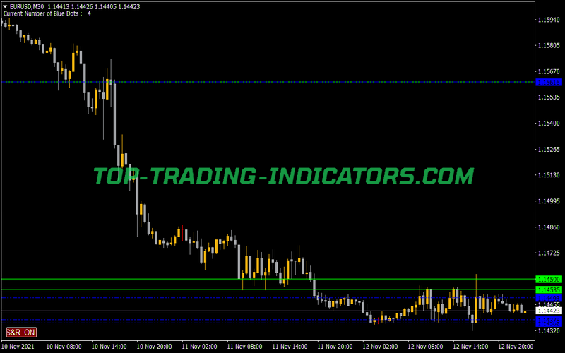 Support and Resistance SKA Indicator for MT4