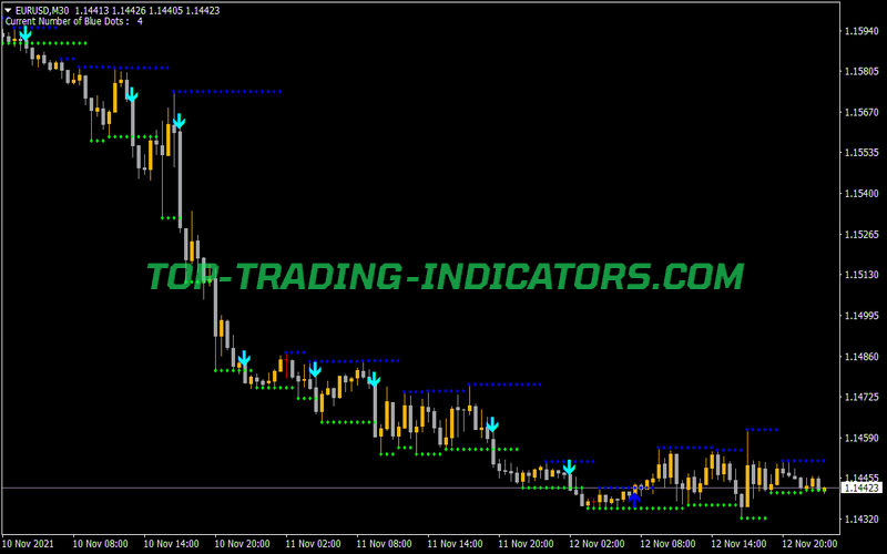 Support and Resistancebreakout Arrows Indicator for MT4
