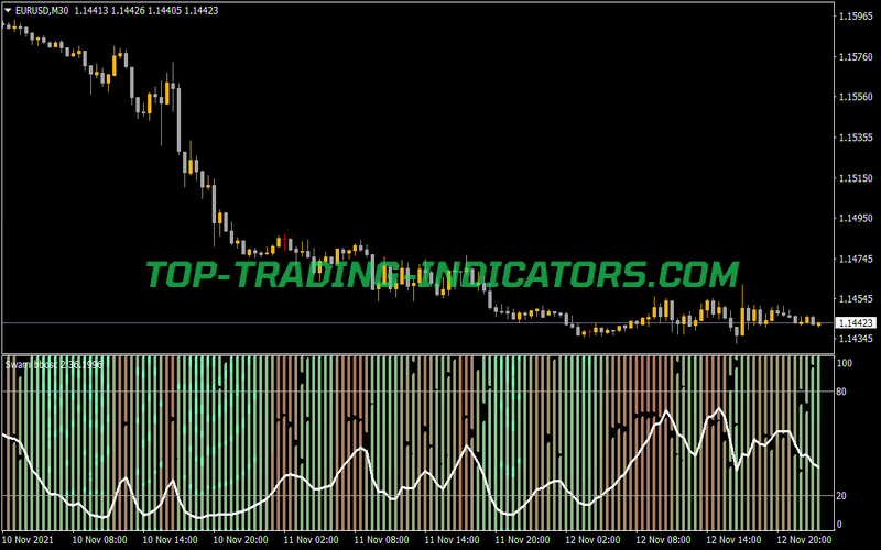 Swami BB Oscillator Indicator for MT4