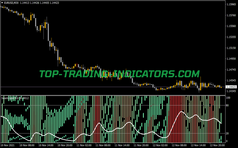 Swami Rapid RSI Indicator for MT4