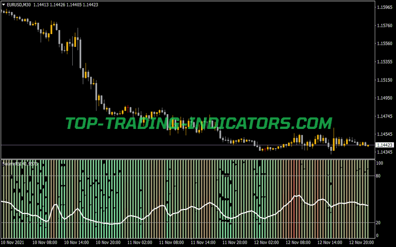 Swami RSI Indicator for MT4