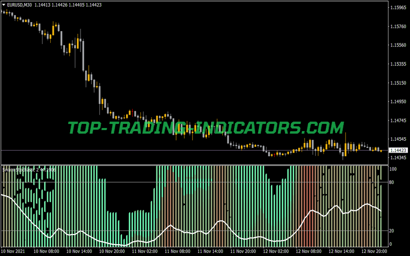 Swami Stochastic Indicator for MT4