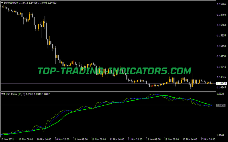Symbol Index MA Alerts Indicator for MT4