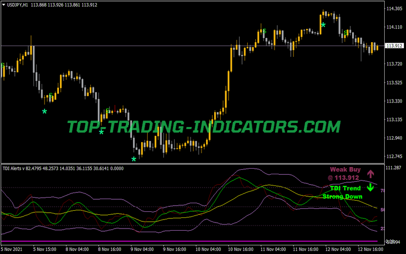 TDI Alerts V3 Repaired Indicator for MT4