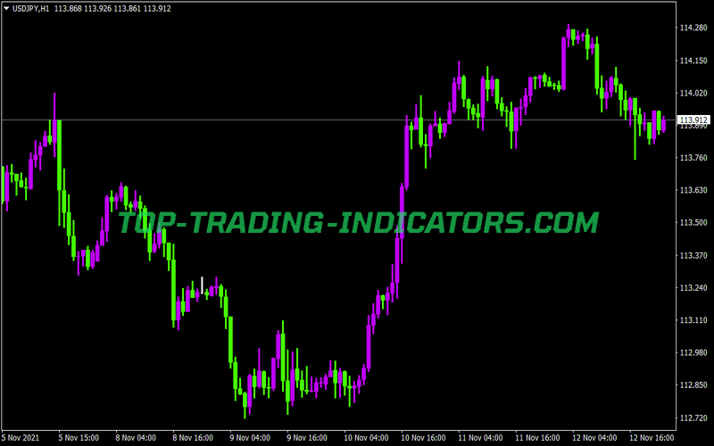 Thick Wick Indicator for MT4