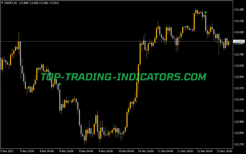 Thrust Bar Indicator for MT4