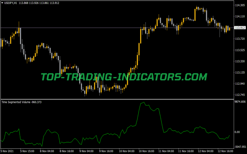 Time Segmented Volume Line Indicator for MT4