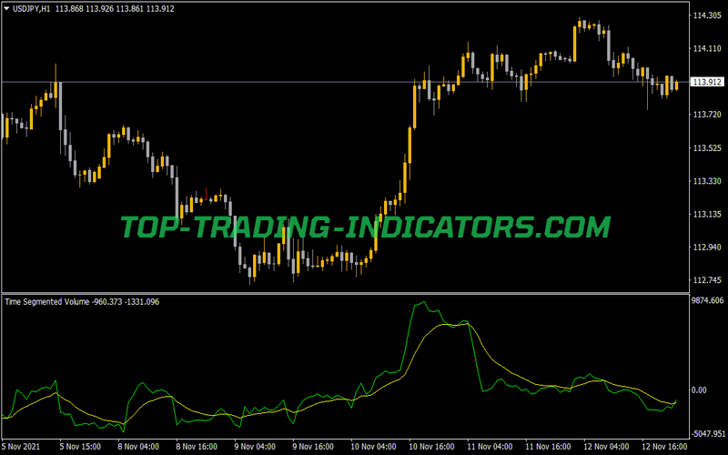 Time Segmented Volume Line MA Indicator for MT4