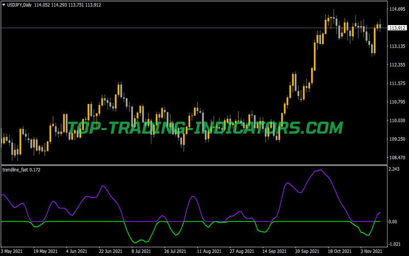 Trend Alt Alert Indicator for MT4