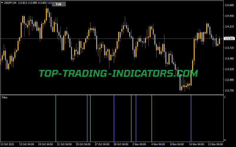 Trline Sub Indicator for MT4